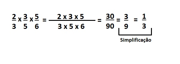 Aqui mostramos um exemplo de multiplicação de três frações.