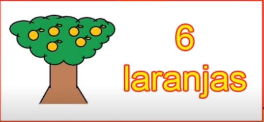 Na figura temos o desenho de uma árvore com 6 laranjas.
