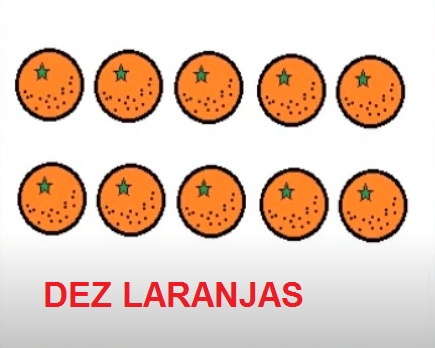 na figura temos o desenho de 10 laranjas.
