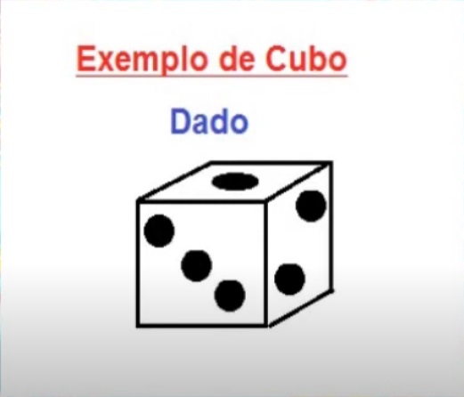 na figura temos o desenho de um dado que tem a forma do cubo.