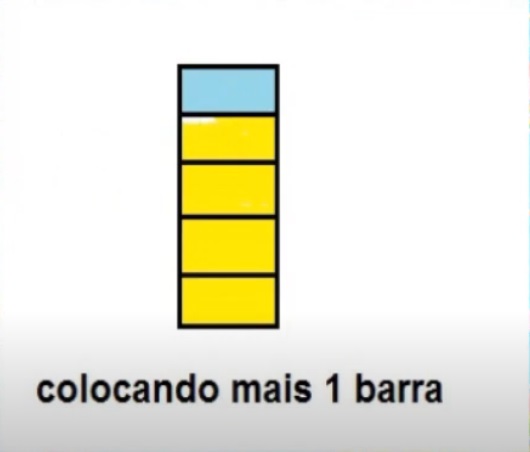nesta figura agora temos 5 barrinhas na vertical. Uma barrinha azul foi colocada sobre as barrinhas amarelas.