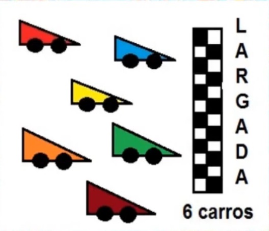 na figura temos o desenho de três carrinhos e uma linha de largada e escrito embaixo: 6 carrinhos.
