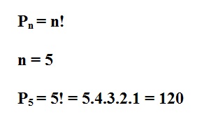 na figura temos o símbolo da permutação que é a letra p maiúscula com o índice n ao lado que é igual a n fatorial. 
          Depois temos n = 5. Em seguida temos P índice 5 igual a 5 vezes 4 vezes 3 vezes 2 vezes 1 que é igual a 120.