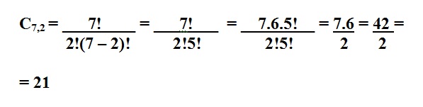 nesta figura temos o C que é igual a 7 fatorial dividido por 2 fatorial vezes (7 menos 2) fatorial.
          Isso é igual a 7 fatorial dividido por 2 fatorial vezes 5 fatorial que é igual a 7 vezes 6 vezes 5 fatorial dividido por 2 fatorial
          vezes 5 fatorial. E isso é igual a 7 vezes 6 dividido por 2 que é igual a 42 dividido por 2 que é igual a 21.