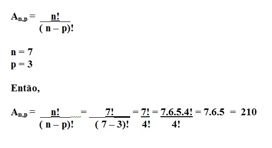 na figura temos o símbolo do arranjo, a letra A com os índices n e p logo abaixo igual a n fatorial dividido por (n menos p) fatorial.
           Temos também n = 7 e p = 3. Em seguida A com índice 4 e 2 igual a 7 fatorial dividido por (7 menos 3) fatorial igual a 7 fatorial
           dividido por 4 fatorial. Isso é igual a 7 vezes 6 vezes 5 vezes 4 dividido por quatro fatorial que é igual a 7 vezes 6 vezes 5 que 
           é igual a 210.