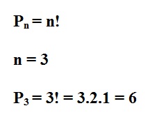 na figura temos o símbolo da permutação que é a letra p maiúscula com o índice n ao lado que é igual a n fatorial. 
          Depois temos n = 3. Em seguida temos P índice 3 igual a três vezes 2 vezes 1 que é igual a 6.
