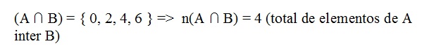 Esta figura mostra o número de elementos de A inter B do exemplo