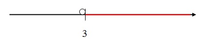 a figura mostra uma reta que é a resposta do exercício 6