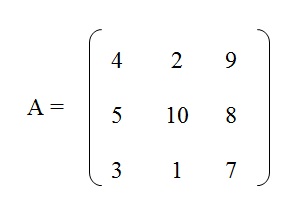 na figura temos a matriz A com os elementos 4, 2 e 9 na primeira linha, os elementos 5, 10 e 8 na segunda linha e 
          os elementos 3, 1 e 7 na terceira linha.