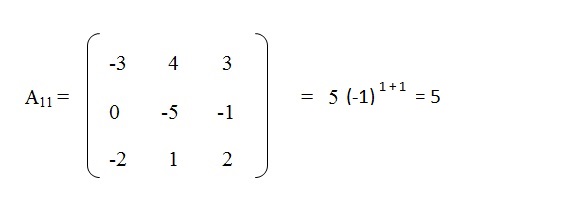 na figura temos o cofator A11 com os elementos menos 3, 4 e 5 na primeira linha, os elementos 0, menos 5 e menos um na segunda linha
          e os elementos menos 2, 1 e 2 na terceira linha. O cofator é igual a 5 vezes menos 1 elevado a (1 + 1) que é igual a 5.