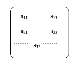 na figura temos a linha e a coluna que contém o elemento a32 sendo eliminados restando os elementos a11 e a13 na
          primeira linha e os elementos a21 e a23 na segunda linha.