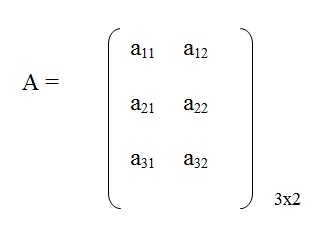 na figura temos uma matriz A 3 por 2 com os elementos a11, a12, a21, a22, a31 e a32.
