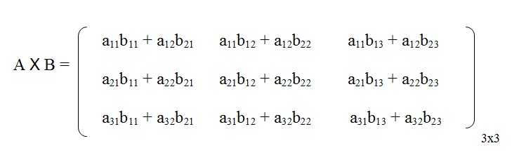 na figura temos uma multiplicação das matrizes A e B de ordem 3 por 3.