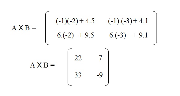 na figura temos a multiplicação das matrizes A e B e a matriz resultado que é a matriz A vezes B de ordem 2 por 2 com os
elementos 22, 7, 33 e -9.