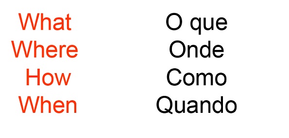 Na figura aparecem as palavras interrogativas escritas em inglês e português.