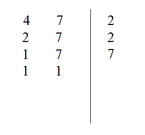 Esta imagem representa a fatorao dos nmeros 4 e 7 e resulta em 28.