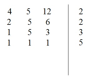 Nesta figura, fatoramos o 4, o 5 e o 12.