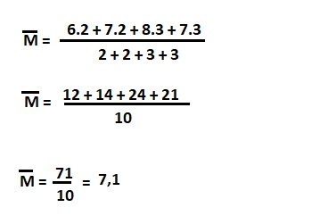 Nesta figura, colocamos a soma dos valores multiplicados pelos seus respectivos pesos no numerador. No denominador, colocamos<br>
a soma dos pesos.