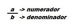 Na figura, colocamos o numerador, parte superior da fracao e o denominador, parte inferior da fracao.