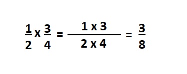 Aqui mostramos um exemplo de multiplicação de frações entre 1/2 e 3/4.