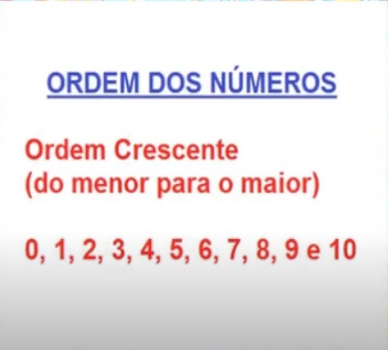 na figura temos os números de 0 a 10 em ordem crescente do menor para maior.