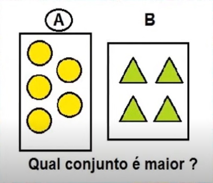 na figura temos a resposta que mostra o conjunto A sendo o maior que o B.