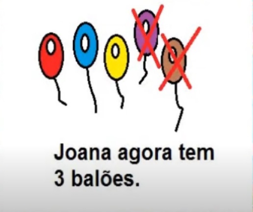 na figura temos o desenho de 5 balões e os 2 últimos estão marcados com X. Eram 5 balões, 2 estouraram, então sobrou 3 balões. Embaixo está escrito:
          Joana agora tem 3 balões.