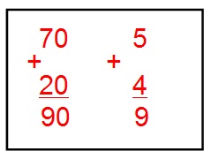 na figura temos duas somas 70 + 20. Nessa soma, soma-se a unidade 0 + 0 que é igual a 0. Depois se soma as dezenas 7 + 2 que
          resulta em 9. A outra soma é das unidades 5 + 4 que é igual a 9.