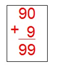 na figura temos a soma de 90 + 9. Somamos as unidades 0 e 9 que resulta em 9. Depois se soma a unidade 9 com 0 (que é o espaço
          vazio ao lado da unidade 9 que resulta em 9. A soma de 90 + 9 é igual a 99.