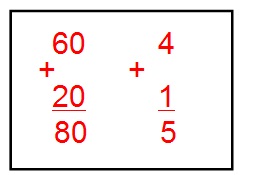 na figura temos duas somas 60 + 20. Nessa soma, soma-se a unidade 0 + 0 que é igual a 0. Depois se soma as dezenas 6 + 2 que
          resulta em 8. A outra soma é das unidades 4 + 1 que é igual a 5.