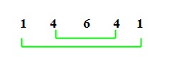 na figura temos a quinta linha do triângulo de pascal com os elementos 1, 4, 6, 4 e 1 com setas ligando o 1 inicial com o 1 final e o primeiro 
          4 com o segundo 4.