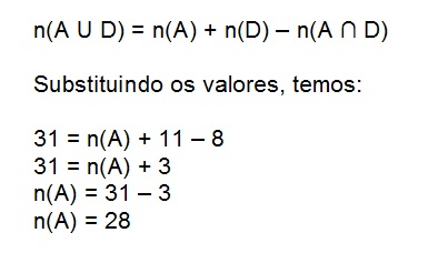 a figura mostra a fórmula da teoria dos conjuntos e o cálculo usando os valores do exercício. 