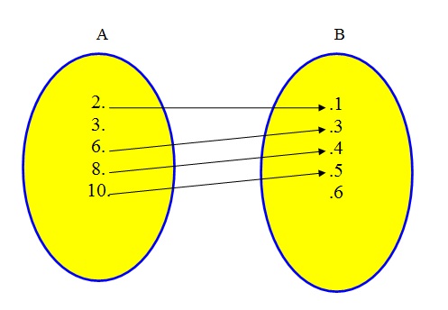 Figura mostra o diagrama de Venn que é a resposta do exercício