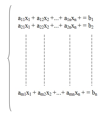 na figura temos a representação de algumas equações lineares num sistema linear. O primeiro deles tem o termo a11x1 mais a12x2 +...+a1nxn = b1.
          O segundo tem o termo a21x1 mais a22x2 +...+ a2nxn = b2. Depois de vários sistemas lineares, chegamos ao sistema final
          que é o termo am1x1 mais am2x2 +...+ amnxn = bn