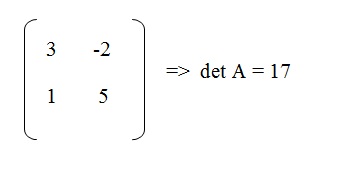 na figura temos a matriz A com os elementos 3 e menos 2 na primeira linha. Na segunda linha temos elementos 1 e 5. A determinante
          de A será igual a 17.