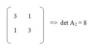 na figura temos a matriz A2 com os elementos 3 e 1. Na segunda linha temos elementos 1 e 5. A determinante
          de A2 será igual a 8.
