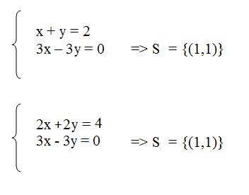 na figura temos dois sistemas lineares. O primeiro tem duas equações lineares. A primeira equação tem a soma x +y =2.
          a segunda tem a subtração 3x menos 3y igual a 0. O conjunto-solução é S = {(1,1)}.
          O segundo sistema linear também tem duas equações lineares. A primeira equação é a soma 2x + 2y igual a 4.
          Já a segunda equação tem a subtração 3x - 3y igual a zero. O conjunto-solução é S={(1,1)}.