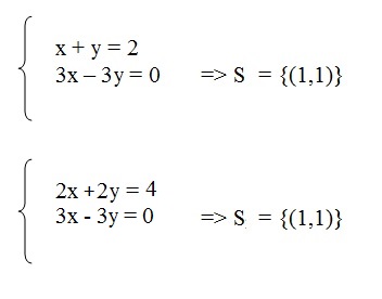 na figura temos dois sistemas lineares. O primeiro tem duas equações lineares. A primeira equação tem a soma x +y =2.
          a segunda tem a subtração 3x menos 3y igual a 0. O conjunto-solução é S = {(1,1)}.
          O segundo sistema linear também tem duas equações lineares. A primeira equação é a soma 2x + 2y igual a 4.
          Já a segunda equação tem a subtração 3x - 3y igual a zero. O conjunto-solução é S={(1,1)}.