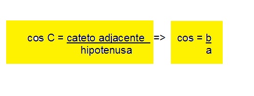 figura com a definição de cosseno de C